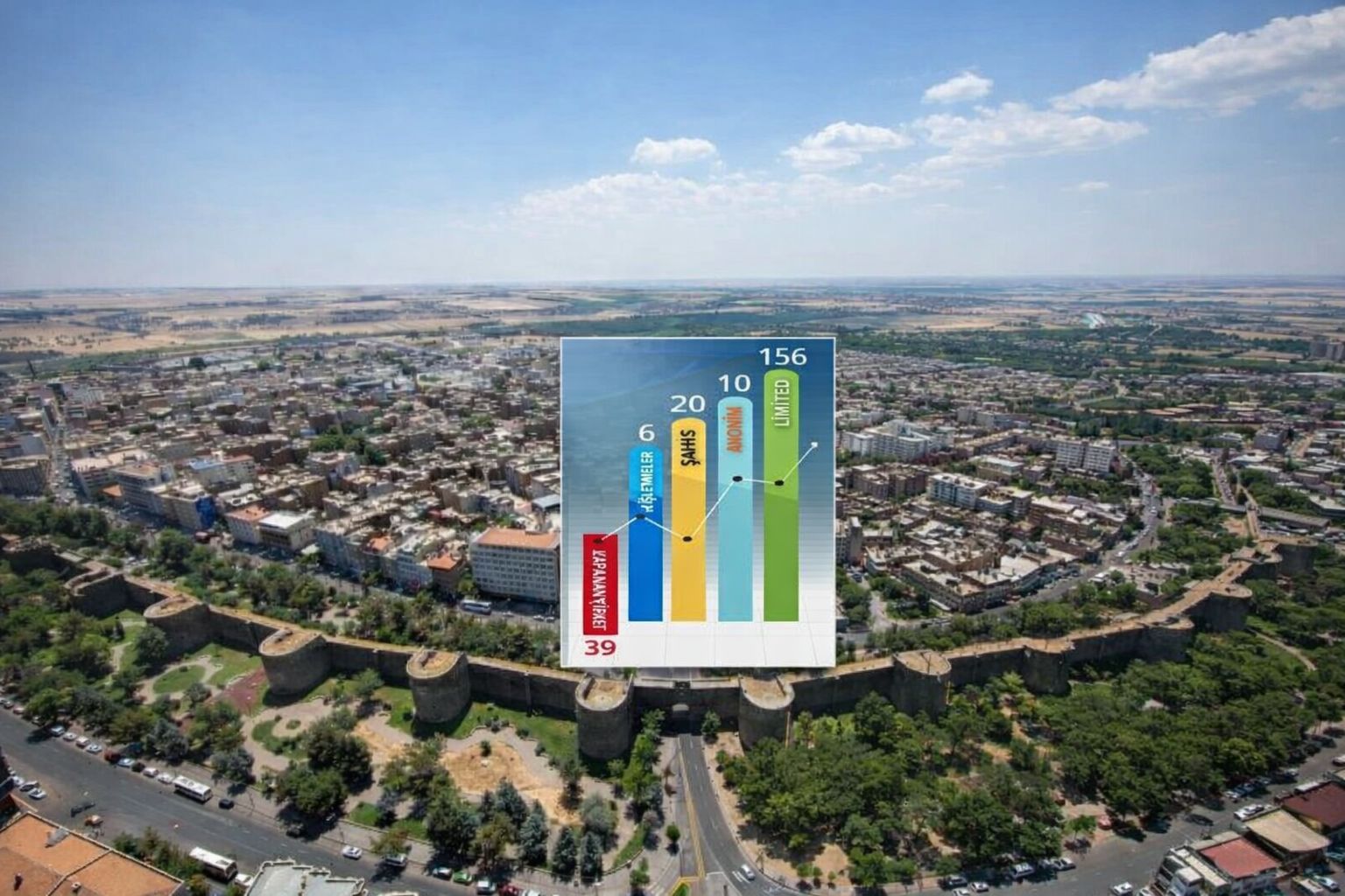 Diyarbakır üretiyor: 192 yeni başlangıç